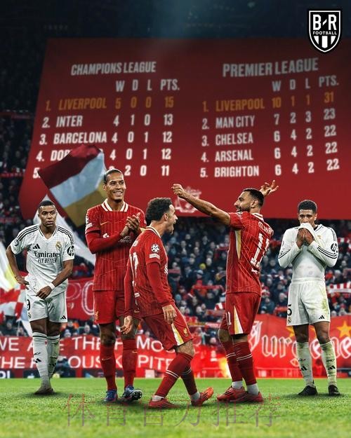 利物浦嚴陣以待皇馬